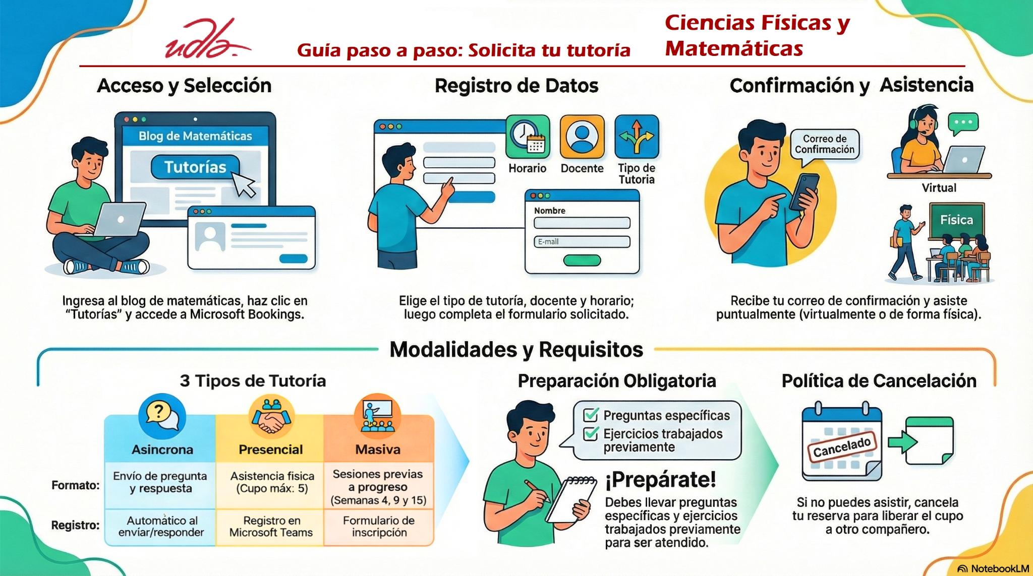 Infografía tutorias