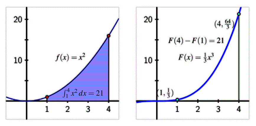 compementos de calculo
